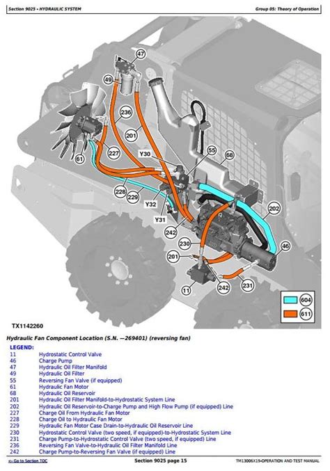 john deere 320 skid steer oil change|john deere 320 hydraulic diagram.